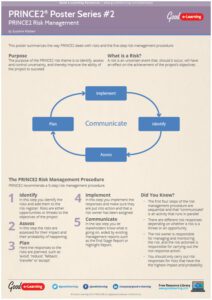 Poster: Understanding Risk Management in PRINCE2