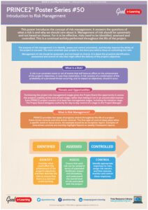 Poster: Understanding PRINCE2’s Approach to Managing Risks