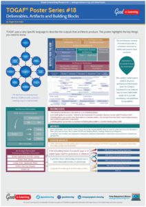 Poster: Describing Deliverables, Artifacts, And Building Blocks In TOGAF